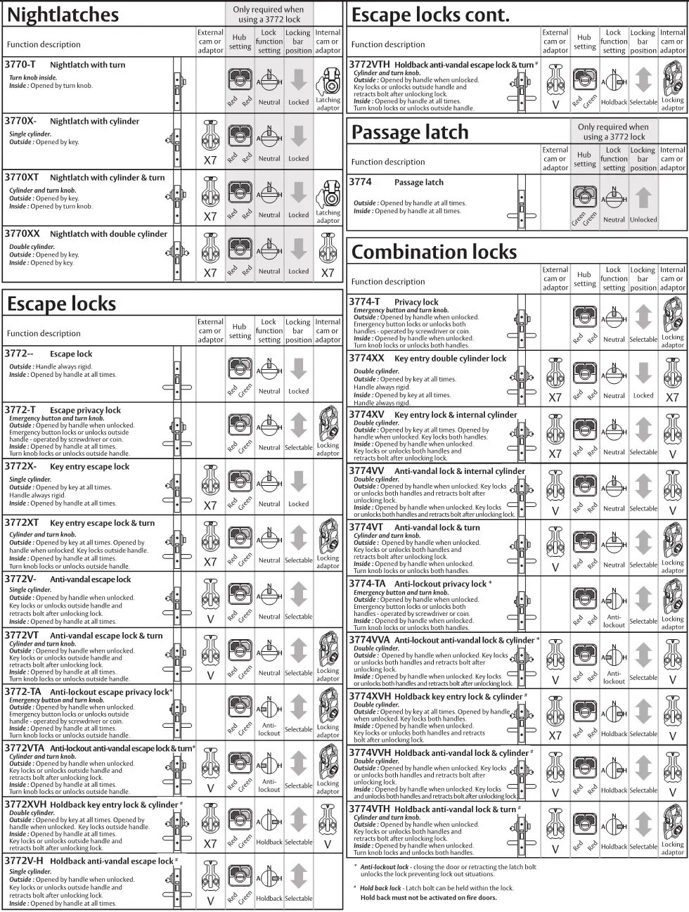 LOCKWOOD 3770 Series Mortice Lock Instruction Manual 4