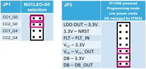 ST X-NUCLEO-USBPDM1USB Type--- Contract negotiation