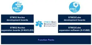 ST X-NUCLEO-USBPDM1USB Type--- Function Packs