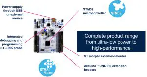 ST X-NUCLEO-USBPDM1USB Type--- Power supply