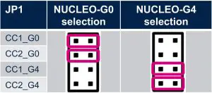 ST X-NUCLEO-USBPDM1USB Type--- ST morpho con