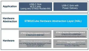 ST X-NUCLEO-USBPDM1USB Type--- Software overview