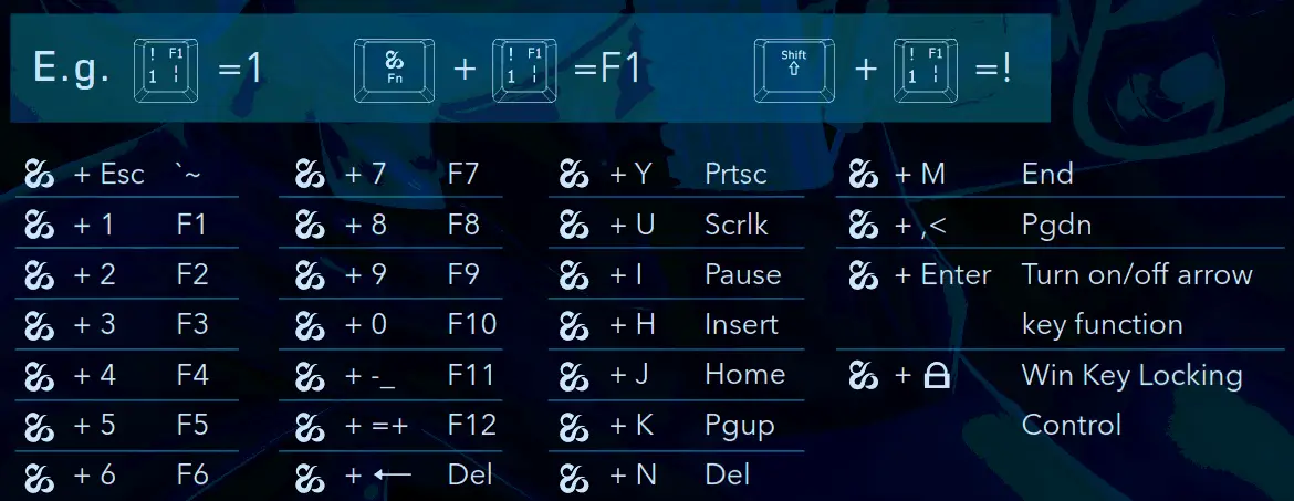 NEWSKILL PYROS 1124 60% Wired Wireless RGB Mechanical Gaming Keyboard - Multi-functional