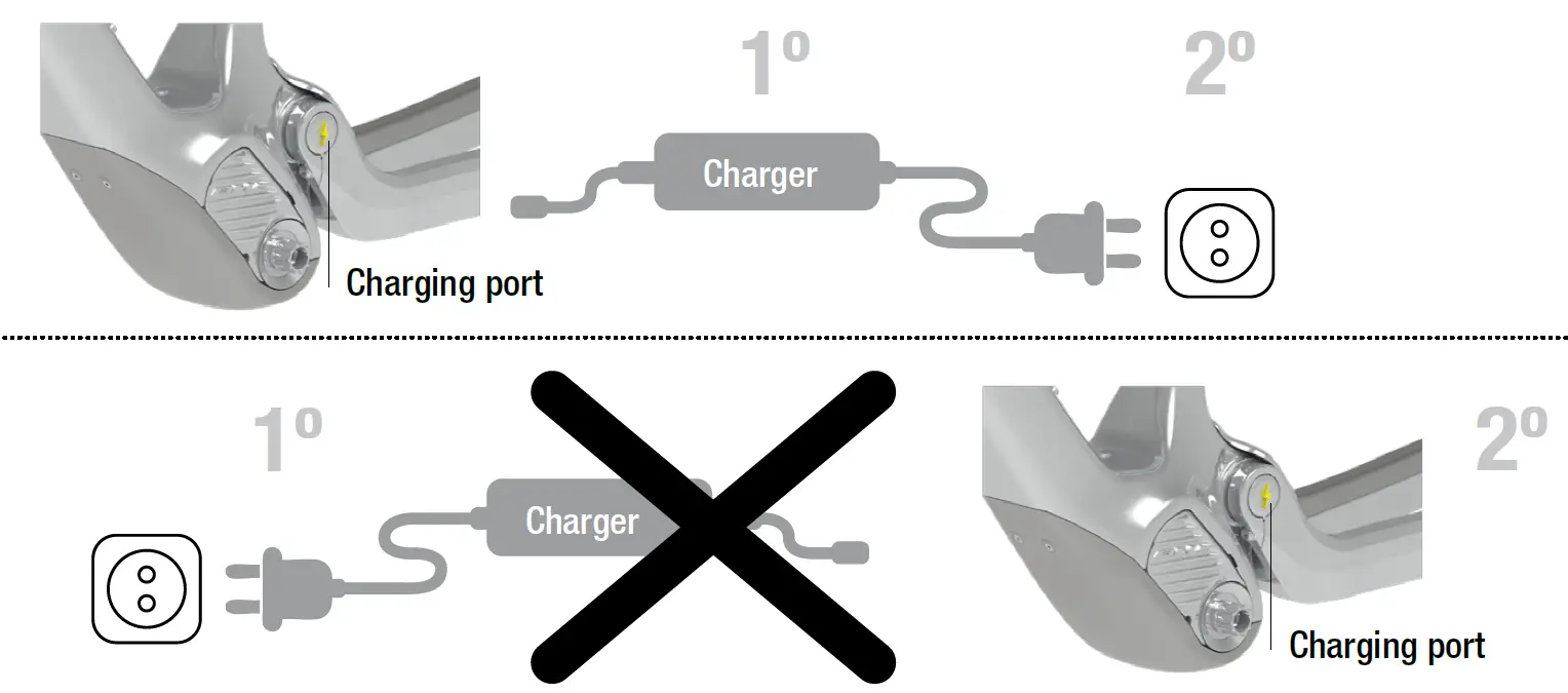 Battery Charging Process