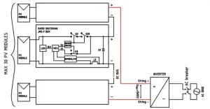 Initiating Rapid Shutdown