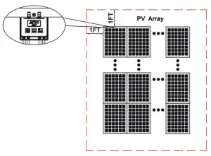 Controlled Conductor