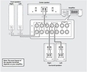 Connecting the speakers