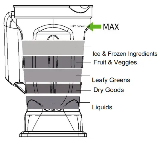 NEVER RUN THE APPLIANCE EMPTY