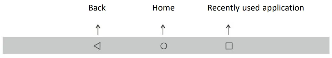 Todos Industrial AP1066 Tablet PC-Navigation Bar