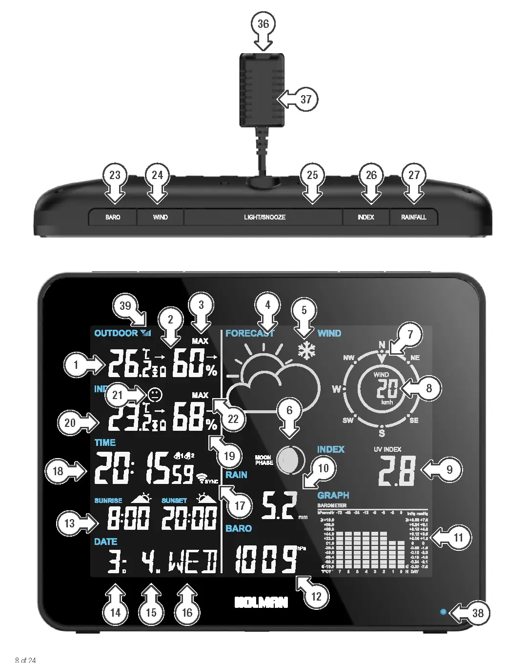 Live Data Display Panel