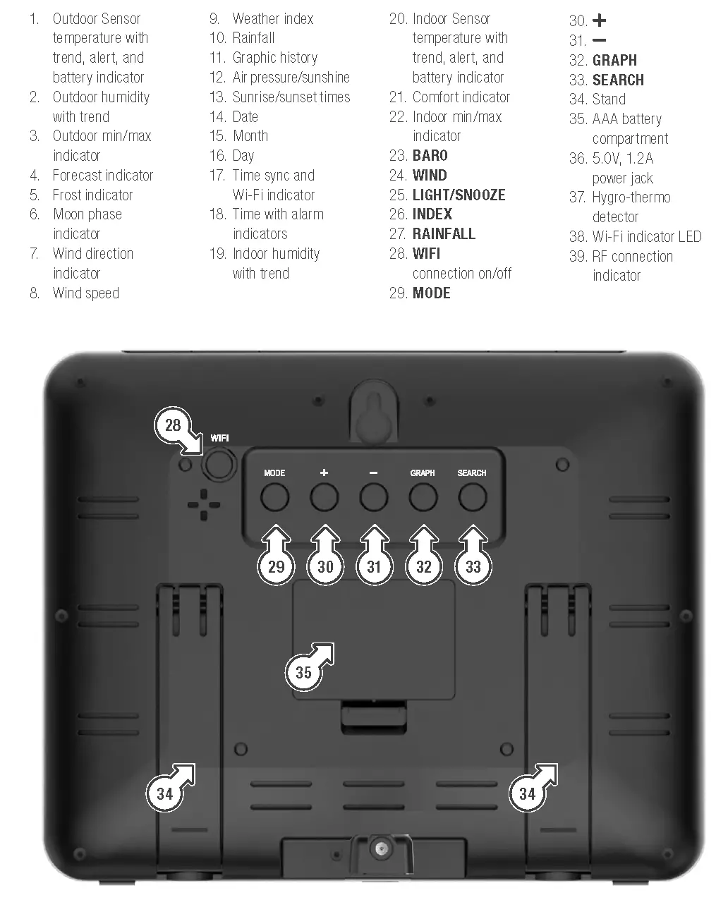 Live Data Display Panel