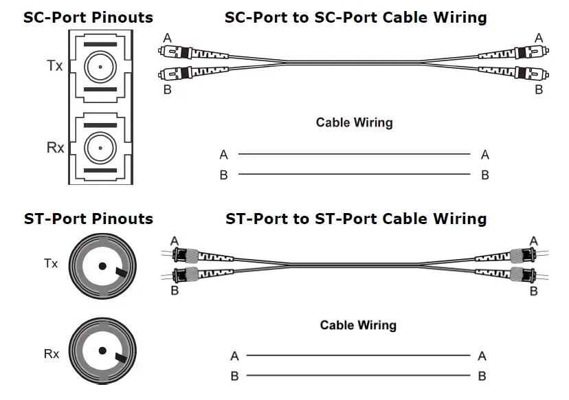 MOXA TCF-142-RM Series TCF-142-M-SC-RM Serial to Fiber Converters-5