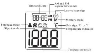 LCD Display Introduction