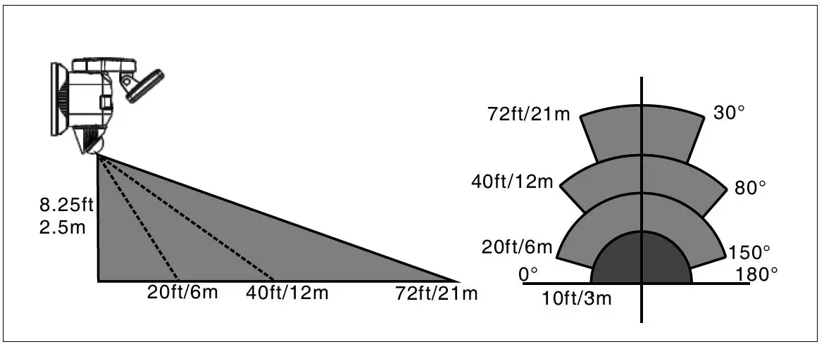 SOLLA 5000LM Motion Sensor Light Outdoor 10