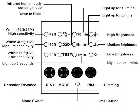 SOLLA 5000LM Motion Sensor Light Outdoor 12