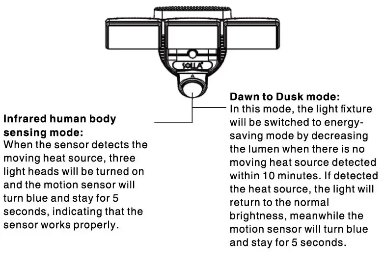 SOLLA 5000LM Motion Sensor Light Outdoor 13