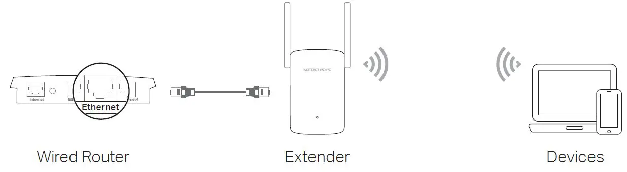 Access Point Mode