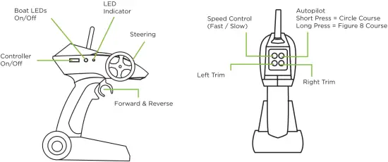 odyssey toys B09MDWY7YM RC Boat - controller