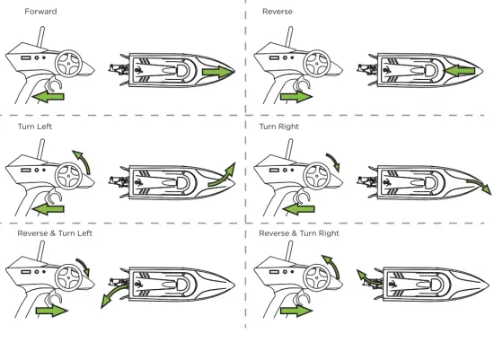 odyssey toys B09MDWY7YM RC Boat - movement