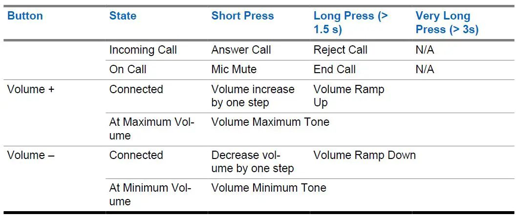 motorola WM500 Wireless Remote Speaker Microphone-3