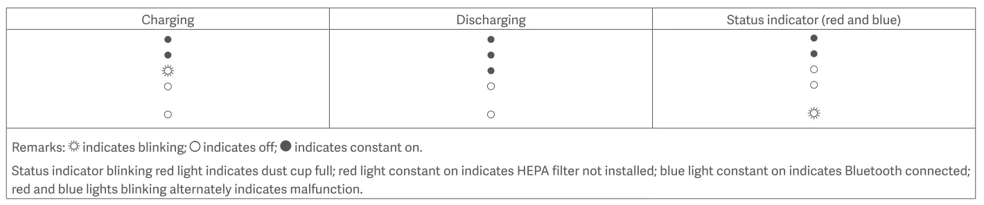 rOIDMI-RM-2038-Cordless-Vacuum-Cleaner-12