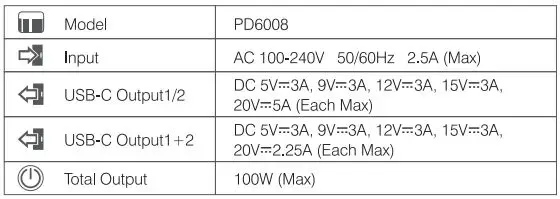 CHOETECH PD6008 PD 100W Dual USB-C Fast Charger User Manual - Specifications