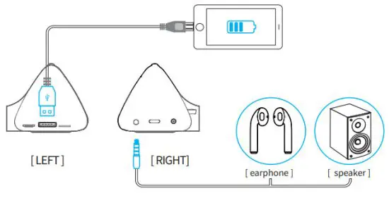 Innodesign S100 Portable Beam Projector - Rechareable Battery Function