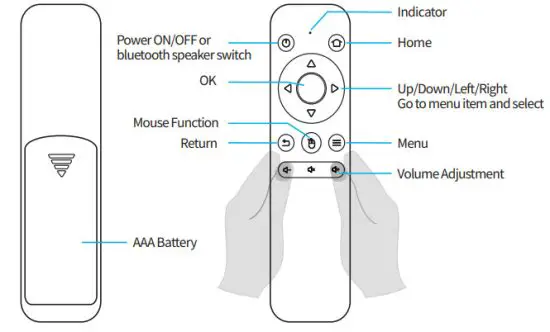 Innodesign S100 Portable Beam Projector - Remote