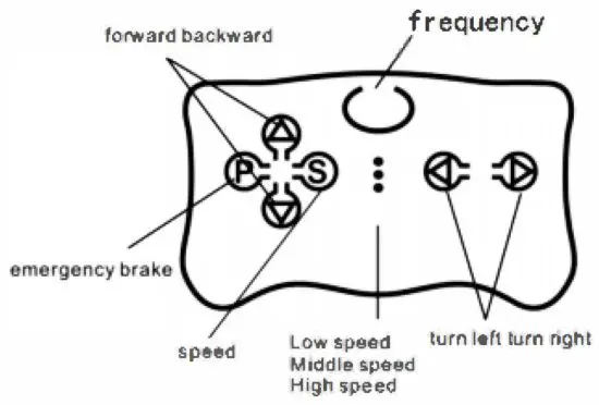 GYMAX GYM05243 Kids Ride On Dump Truck - Remote