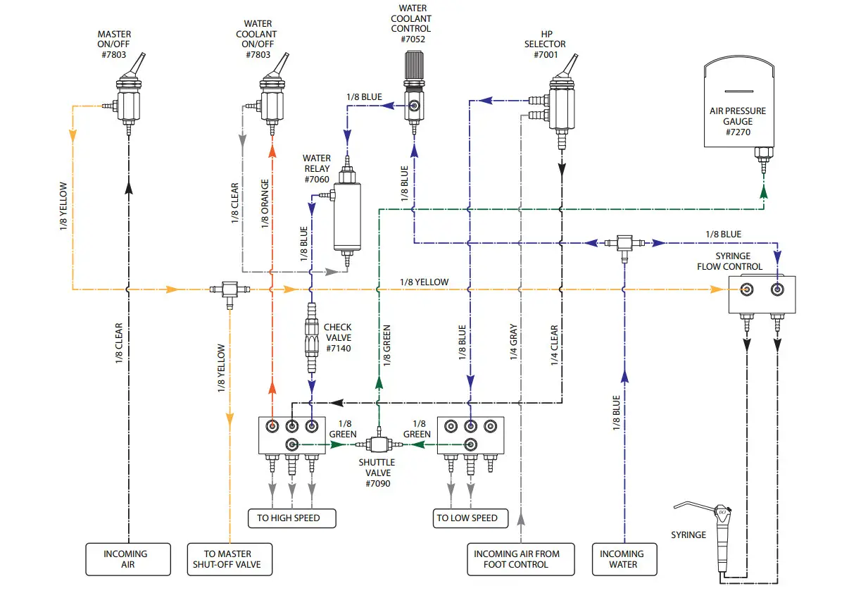TPC MP2600 Mirage Panel Mount Delivery System - Diagram