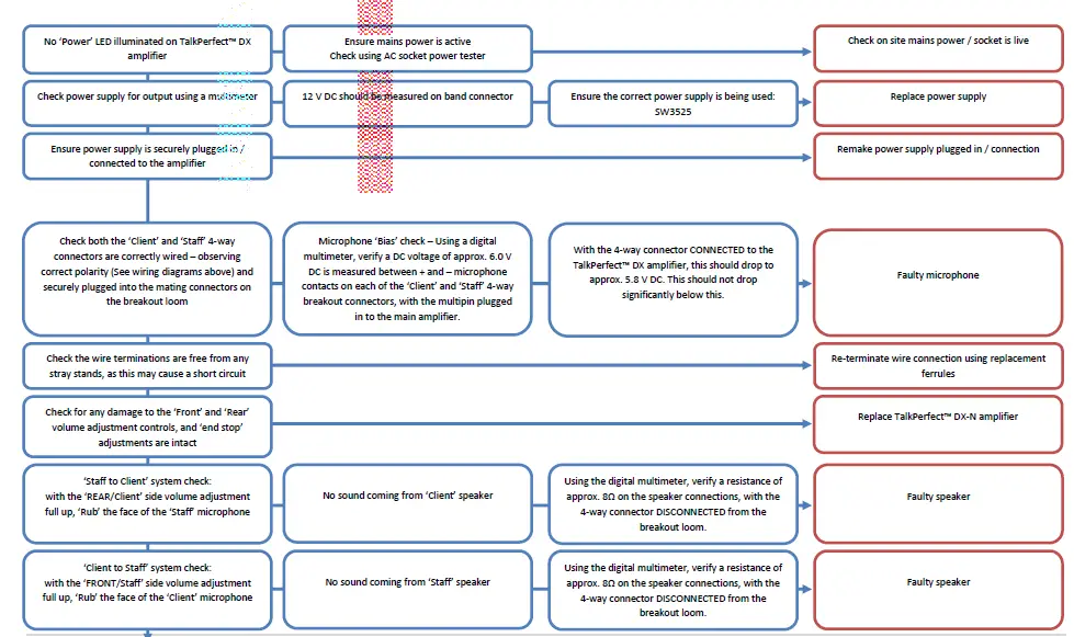 AMPETRONIC-UP28004-2-Talkperfect-DX-N-Kits-17