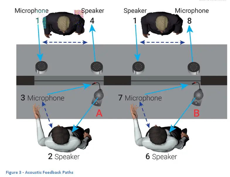 AMPETRONIC-UP28004-2-Talkperfect-DX-N-Kits-3
