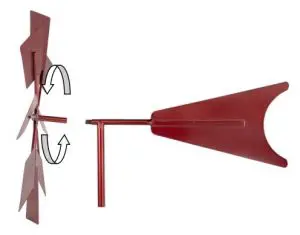 FIG 6 ASSEMBLING & USING YOUR PRODUCT