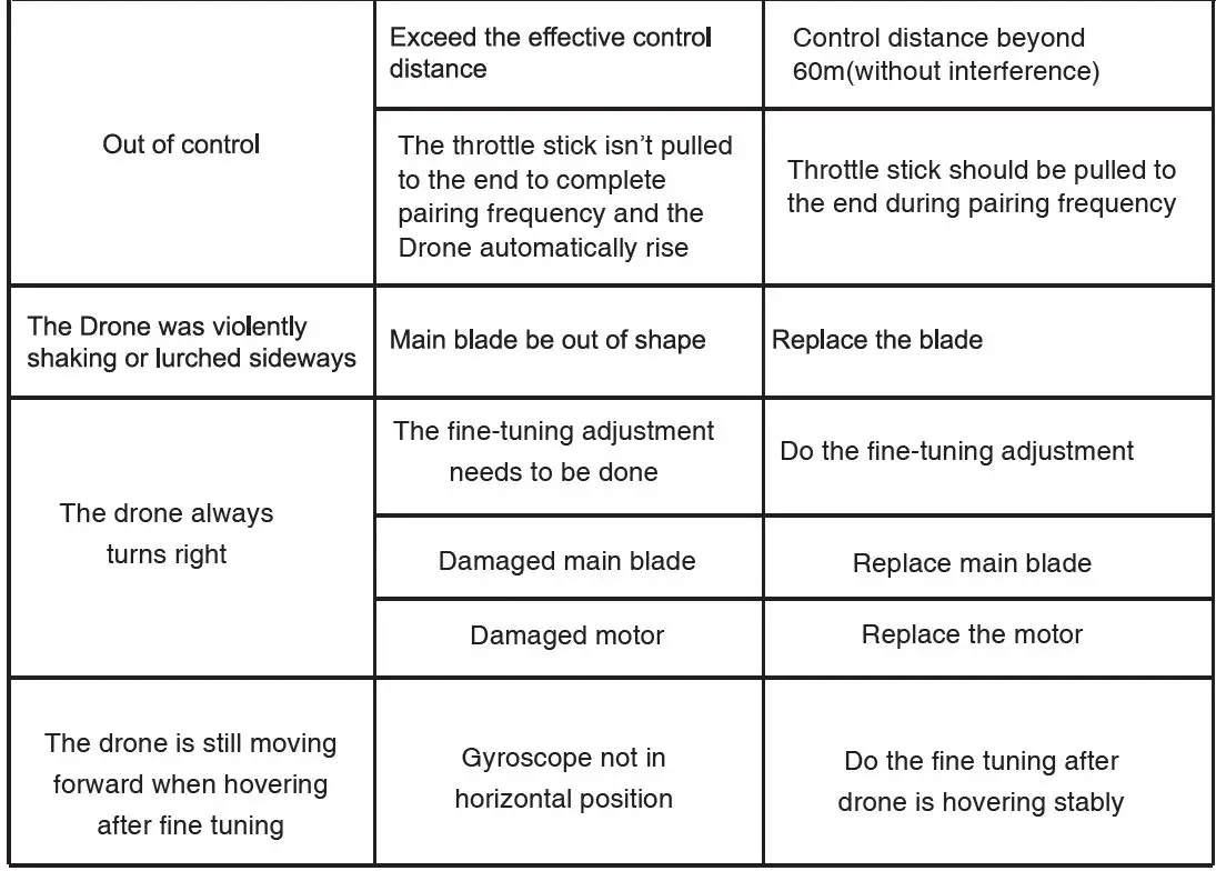 TOMZON D25 Drone with Camera for Adults 4K UHD-table-2