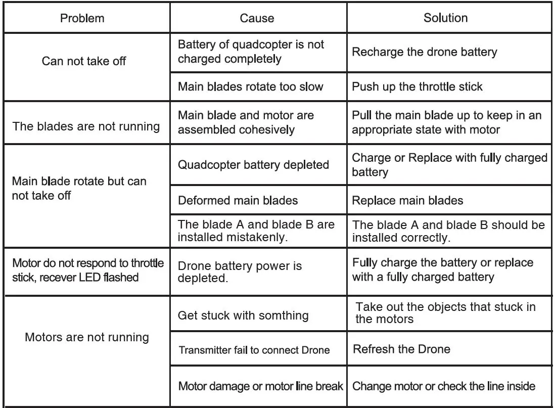 TOMZON D25 Drone with Camera for Adults 4K UHD-table