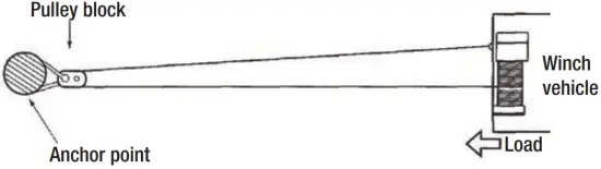 MILE MARKER SEC18 Water Proof Electric Use of a Pulley Block A