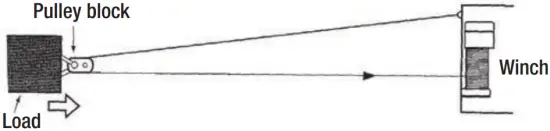 MILE MARKER SEC18 Water Proof Electric Use of a Pulley Block B