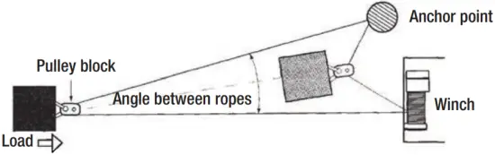 MILE MARKER SEC18 Water Proof Electric Use of a Pulley Block C
