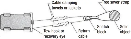 MILE MARKER SEC18 Water Proof Electric Winch Winching Tips