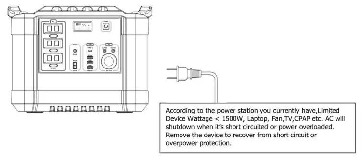 MONSTER M1500 Portable Solar Generator Power Station-fig6