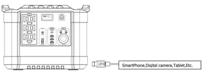 MONSTER M1500 Portable Solar Generator Power Station-fig9