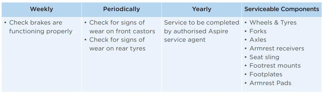 aspire MWS449800 Socialite Wheelchair User Manual - Maintenance Schedule