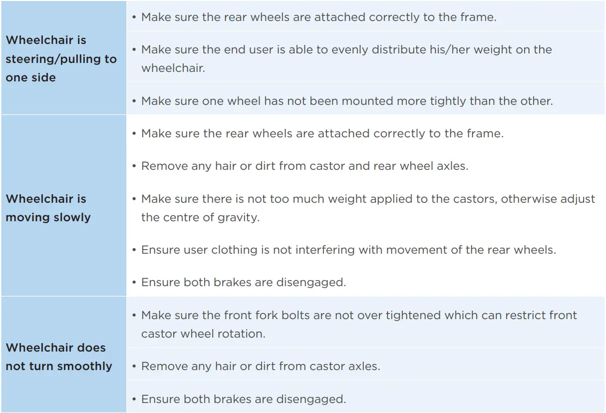 aspire MWS449800 Socialite Wheelchair User Manual - Troubleshooting