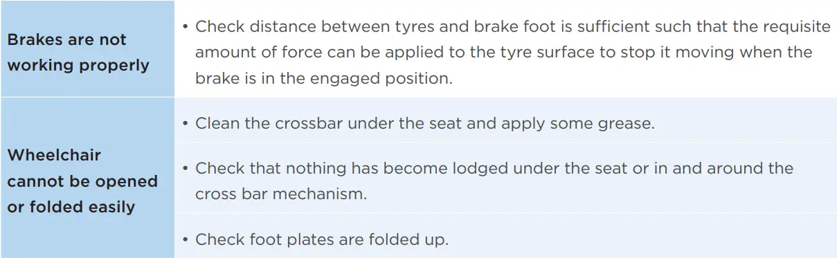aspire MWS449800 Socialite Wheelchair User Manual - Troubleshooting