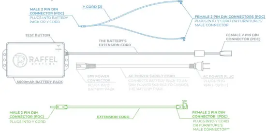 RAFFEL SYSTEMS BP536 Battery Pack For Motion Furniture - OVERVIEW