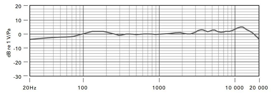 RODE NT1 A Complete Vocal Recording Solution - Frequency Response