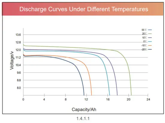 ECO WORTHY LIFEPO4 Lithium Iron Phosphate Battery - Battery test environment 1