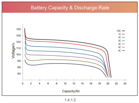 ECO WORTHY LIFEPO4 Lithium Iron Phosphate Battery - Battery test environment 2