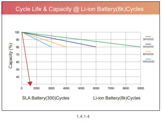ECO WORTHY LIFEPO4 Lithium Iron Phosphate Battery - Battery test environment 3