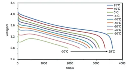 ECO WORTHY LIFEPO4 Lithium Iron Phosphate Battery - lithium batteries i